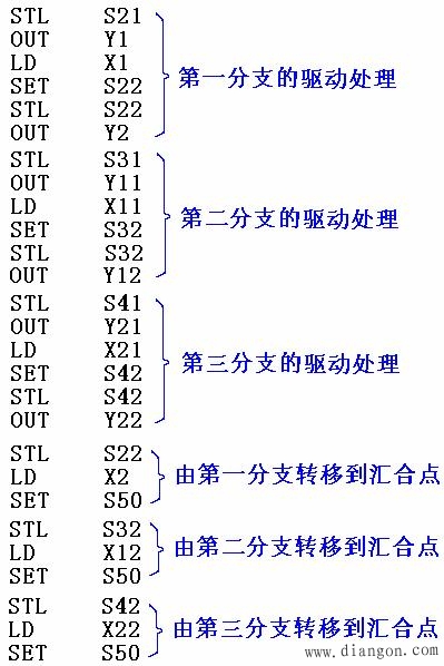 PLC的选择性流程与并行性流程的程序编制