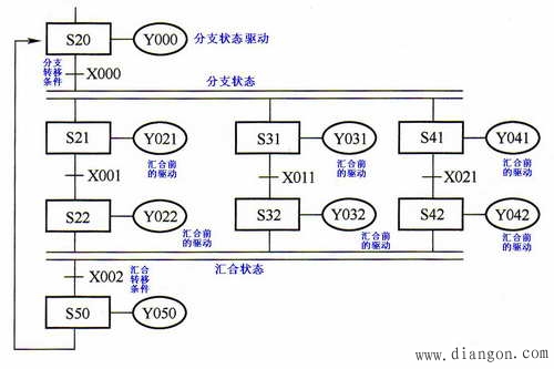 PLC的选择性流程与并行性流程的程序编制