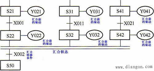 PLC的选择性流程与并行性流程的程序编制