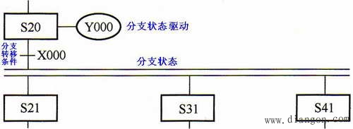 PLC的选择性流程与并行性流程的程序编制