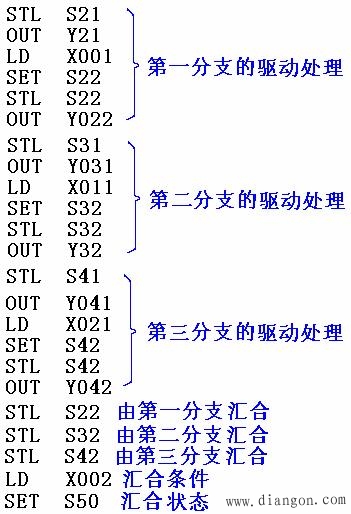 PLC的选择性流程与并行性流程的程序编制