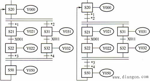 PLC的选择性流程与并行性流程的程序编制
