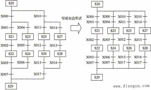 PLC的选择性流程与并行性流程的程序编制