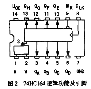 74LS164引脚图，74hc164逻辑功能及引脚图