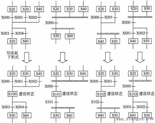 PLC的选择性流程与并行性流程的程序编制