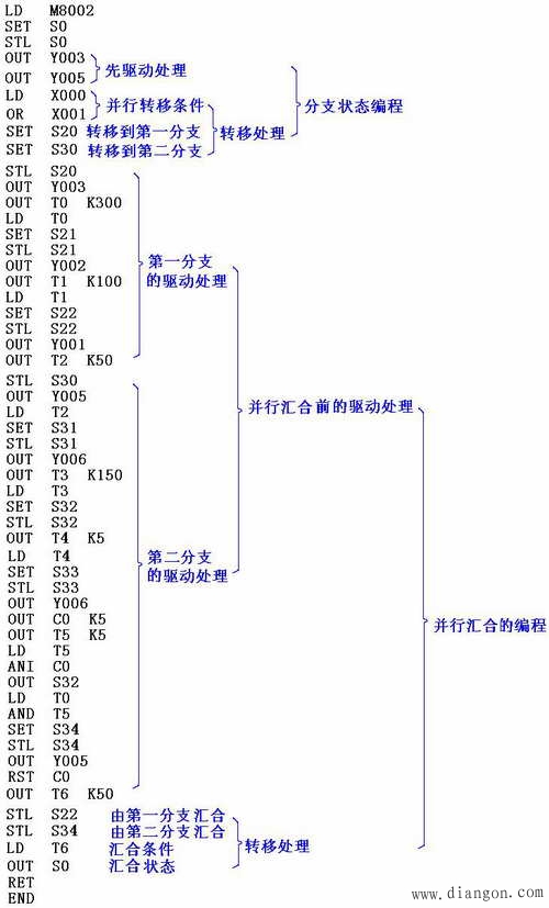 PLC的选择性流程与并行性流程的程序编制