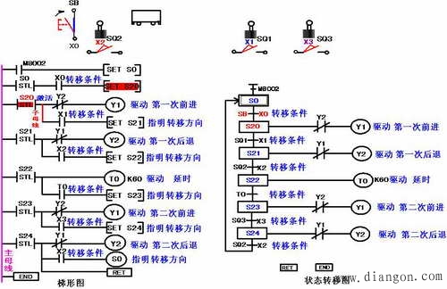 三菱PLC状态编程方法