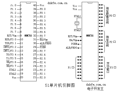 51单片机引脚图