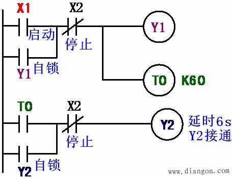 PLC延时环节的常用编程方法