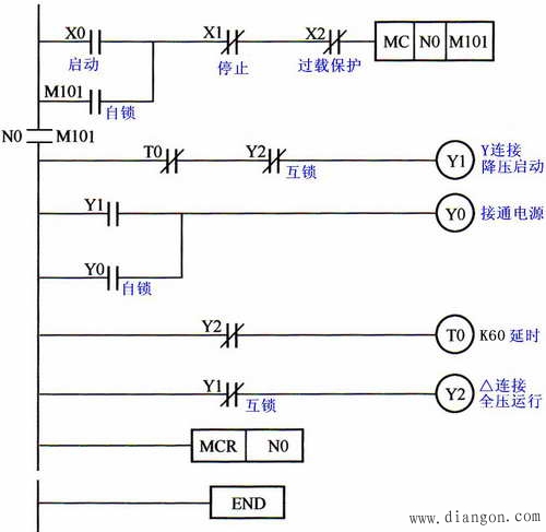 plc编程实例