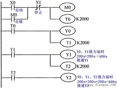 PLC延时环节的常用编程方法