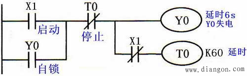 PLC延时环节的常用编程方法