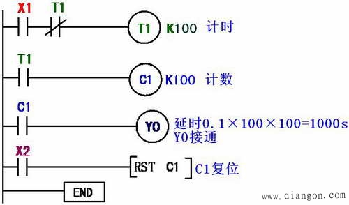 PLC延时环节的常用编程方法