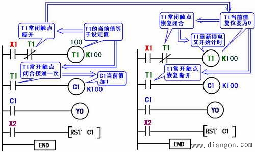 PLC延时环节的常用编程方法