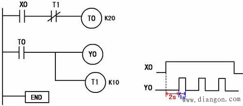 PLC延时环节的常用编程方法