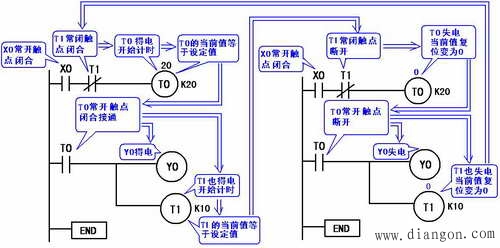 PLC延时环节的常用编程方法