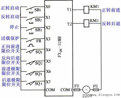 plc编程实例