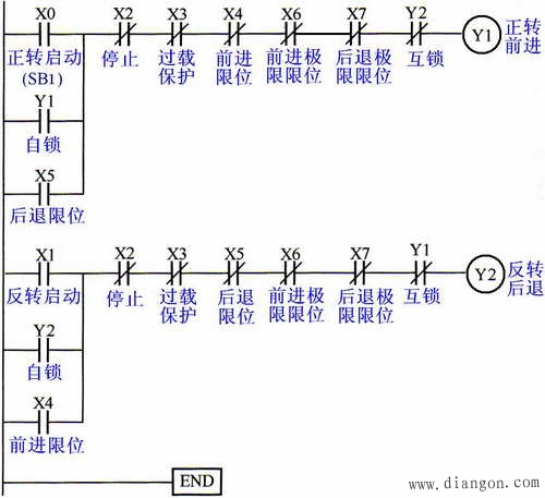 plc编程实例