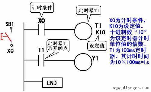 三菱PLC的编程元件定时器T和计数器C