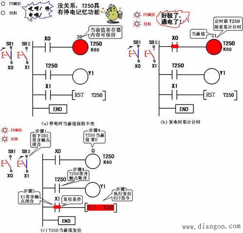 三菱PLC的编程元件定时器T和计数器C