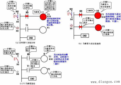 三菱PLC的编程元件定时器T和计数器C