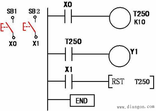 三菱PLC的编程元件定时器T和计数器C