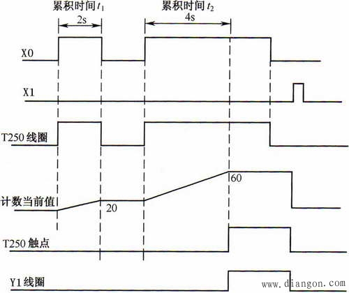 三菱PLC的编程元件定时器T和计数器C