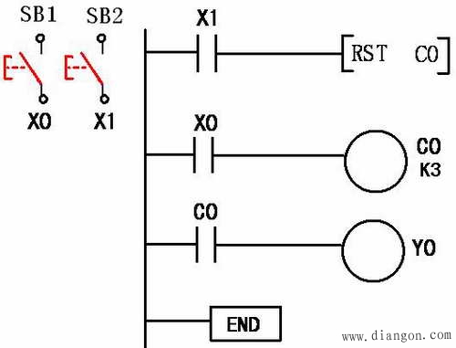 三菱PLC的编程元件定时器T和计数器C