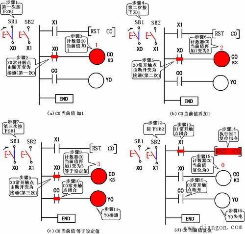 三菱PLC的编程元件定时器T和计数器C