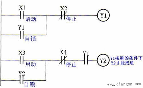 PLC编程顺序启动控制梯形图