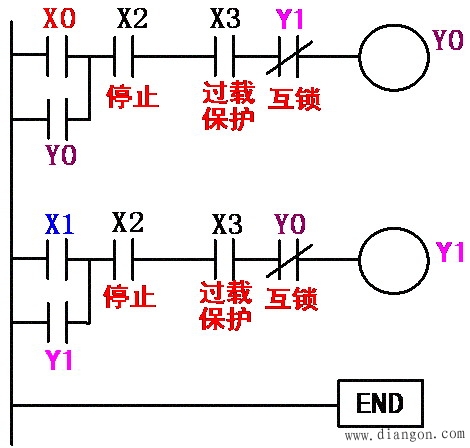 三相异步电动机正反转的PLC控制系统