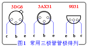 三极管电极和管型的判别