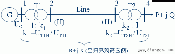 电力系统的电压管理