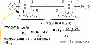 电力系统的电压管理