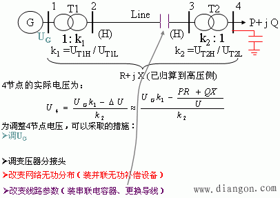 电力系统的电压管理