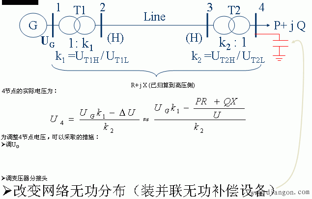 电力系统的电压管理