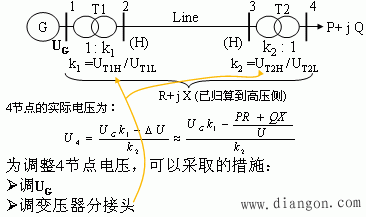 电力系统的电压管理