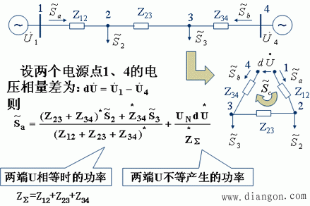 环网和两端供电网的潮流计算