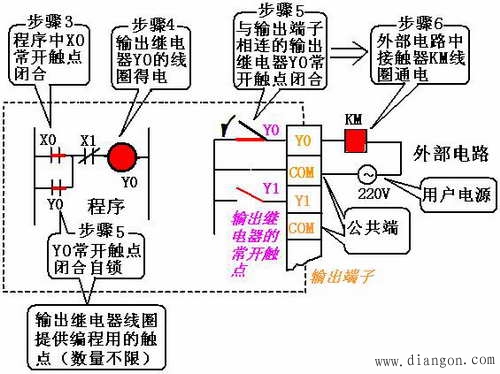 PLC主要编程元件及其使用