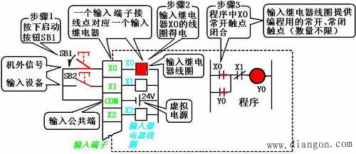 PLC主要编程元件及其使用