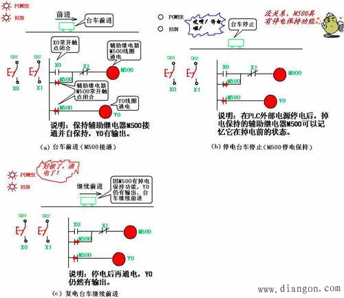 PLC主要编程元件及其使用