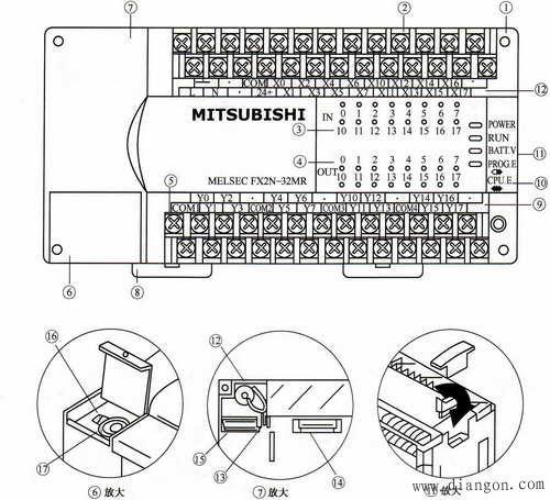 三菱FX2N系列PLC的外观及其特征