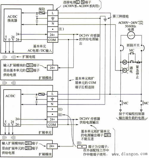 PLC的安装接线