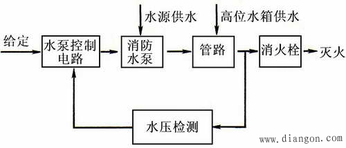 消火栓用消防泵的电气控制原理