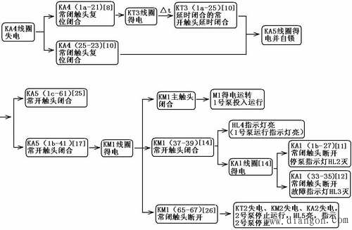 消火栓用消防泵的电气控制原理