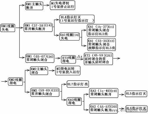 消火栓用消防泵的电气控制原理