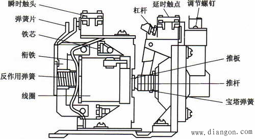 空气阻尼式时间继电器的结构及原理