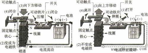 继电器的结构与工作原理