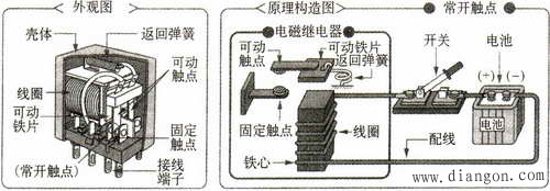 继电器的结构与工作原理