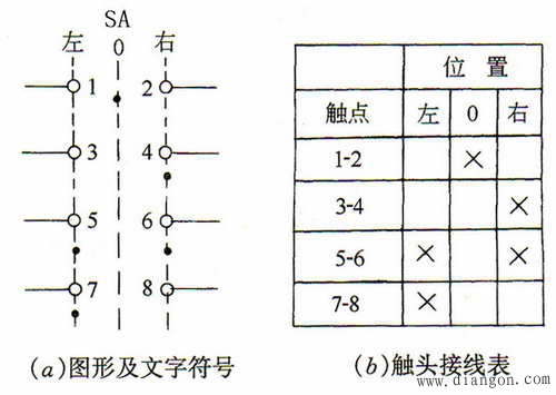 万能转换开关的符号表示